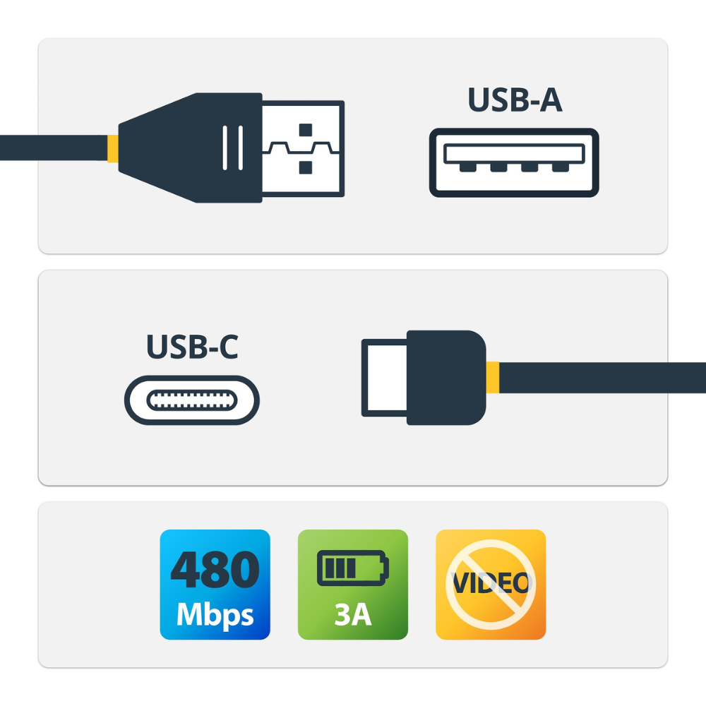 Cable USB-A a USB-C 1m Acodado Recto Carga Rápida Alta Resistencia StarTech.com Mod. R2ACR-1M-USB-CABLE