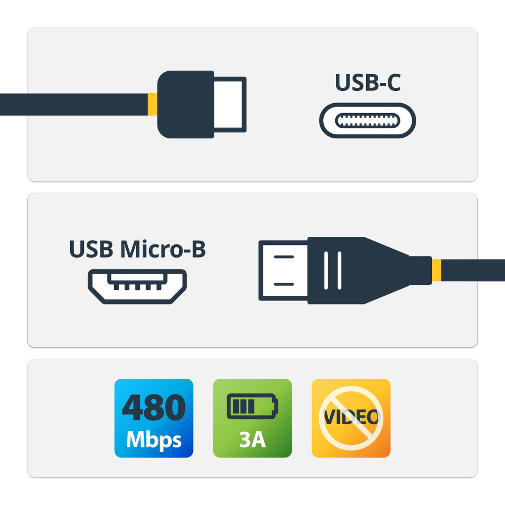 Cable Adaptador USB-C a Micro USB-B 2m USB 2.0 StarTech.com